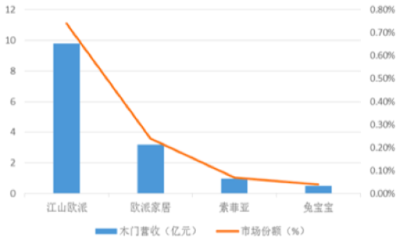 資料來源：中國產(chǎn)業(yè)信息網(wǎng)