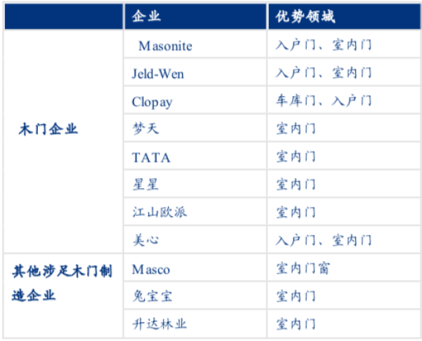資料來源：公司官網(wǎng)、年報等公開信息