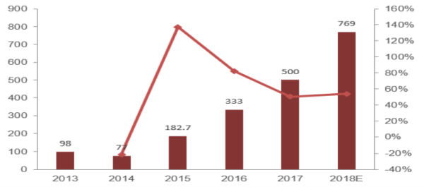 資料來源：公司官網(wǎng)、年報等公開信息